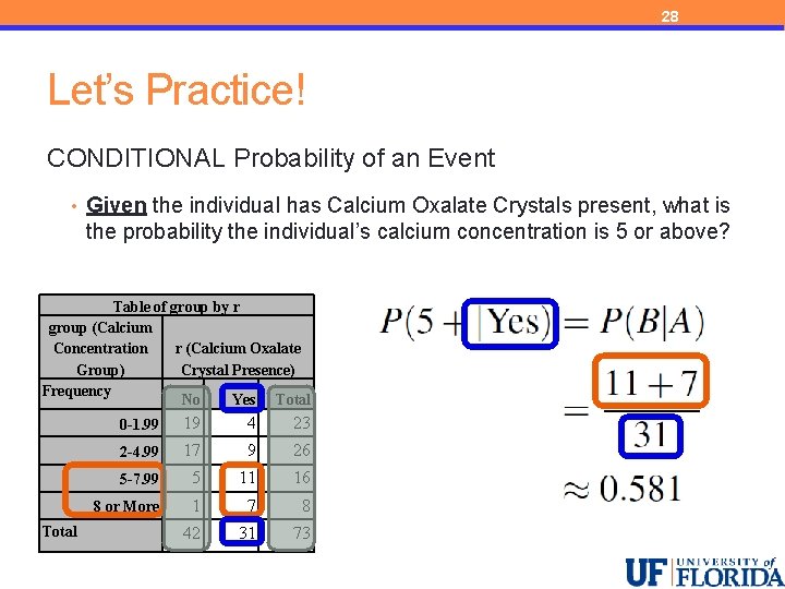 28 Let’s Practice! CONDITIONAL Probability of an Event • Given the individual has Calcium