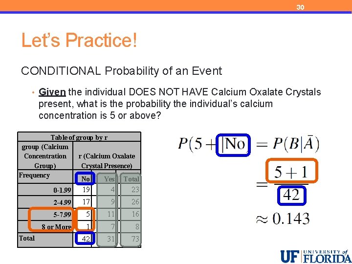 30 Let’s Practice! CONDITIONAL Probability of an Event • Given the individual DOES NOT