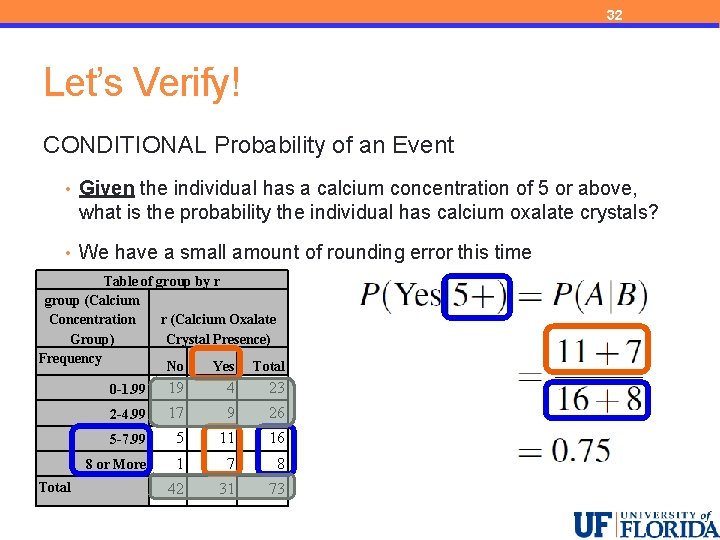 32 Let’s Verify! CONDITIONAL Probability of an Event • Given the individual has a