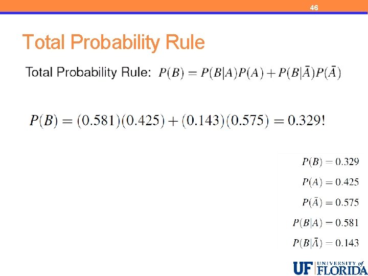 46 Total Probability Rule 