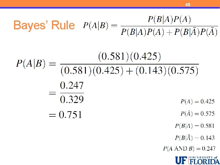 48 Bayes’ Rule 