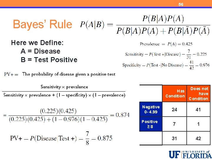 56 Bayes’ Rule Here we Define: A = Disease B = Test Positive Negative