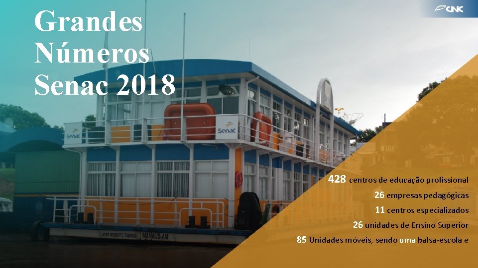 Grandes Números Senac 2018 428 centros de educação profissional 26 empresas pedagógicas 11 centros