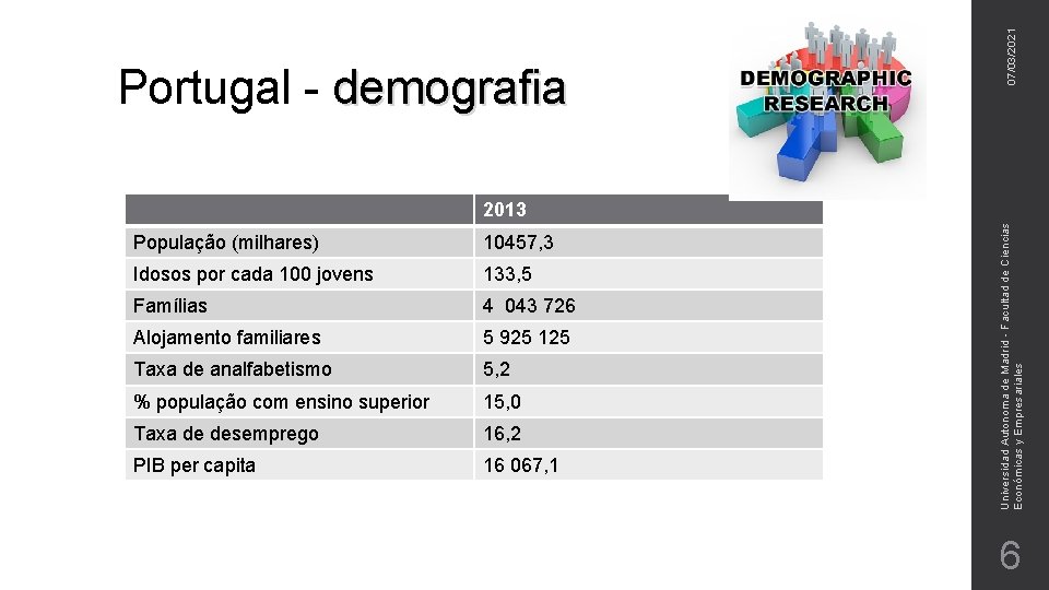07/03/2021 Portugal - demografia População (milhares) 10457, 3 Idosos por cada 100 jovens 133,