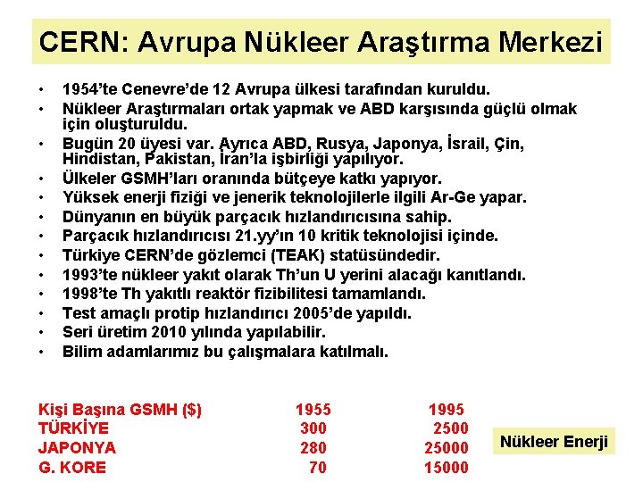 CERN: Avrupa Nükleer Araştırma Merkezi • • • • 1954’te Cenevre’de 12 Avrupa ülkesi