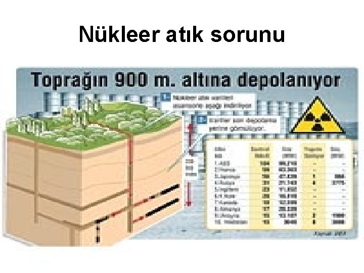 Nükleer atık sorunu 