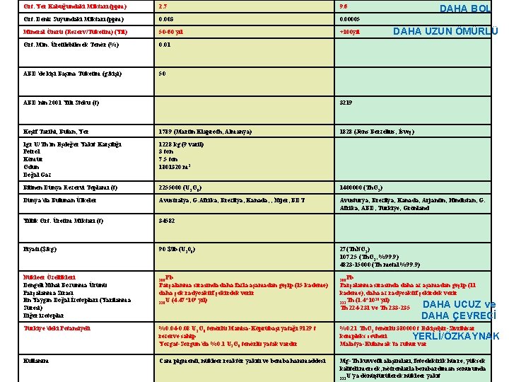 Ort. Yer Kabuğundaki Miktarı (ppm) 2. 7 9. 6 Ort. Deniz Suyundaki Miktarı (ppm)