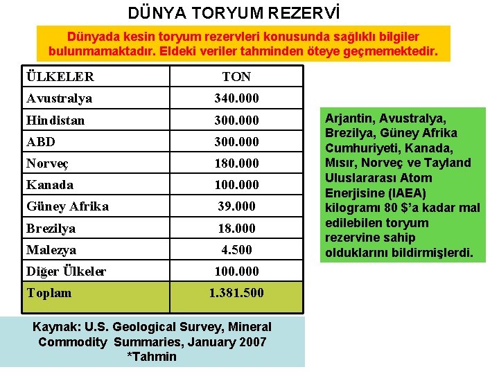 DÜNYA TORYUM REZERVİ Dünyada kesin toryum rezervleri konusunda sağlıklı bilgiler bulunmamaktadır. Eldeki veriler tahminden DÜNYA TORYUM REZERVİ Dünyada kesin toryum rezervleri konusunda sağlıklı bilgiler bulunmamaktadır. Eldeki veriler tahminden