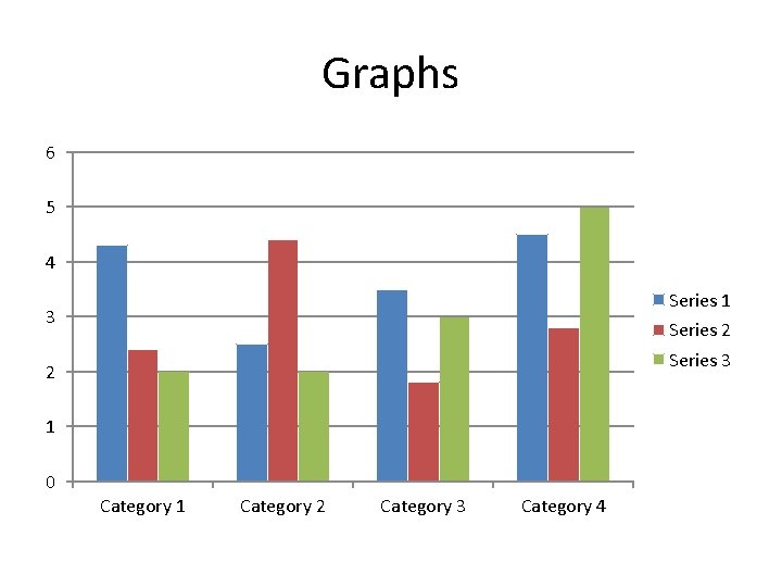 Graphs 6 5 4 Series 1 3 Series 2 Series 3 2 1 0