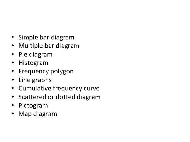  • • • Simple bar diagram Multiple bar diagram Pie diagram Histogram Frequency