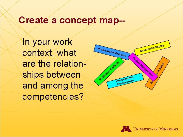 Create a concept map-In your work context, what are the relationships between and among