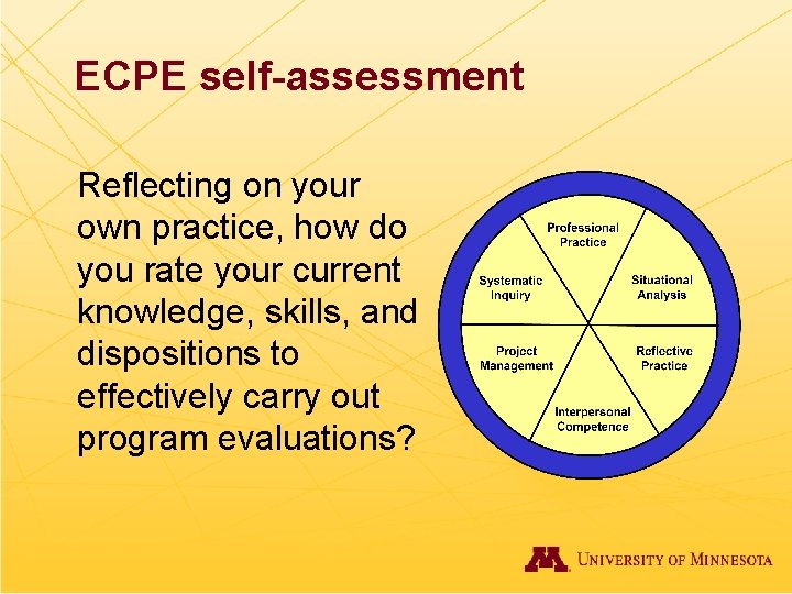 ECPE self-assessment Reflecting on your own practice, how do you rate your current knowledge,