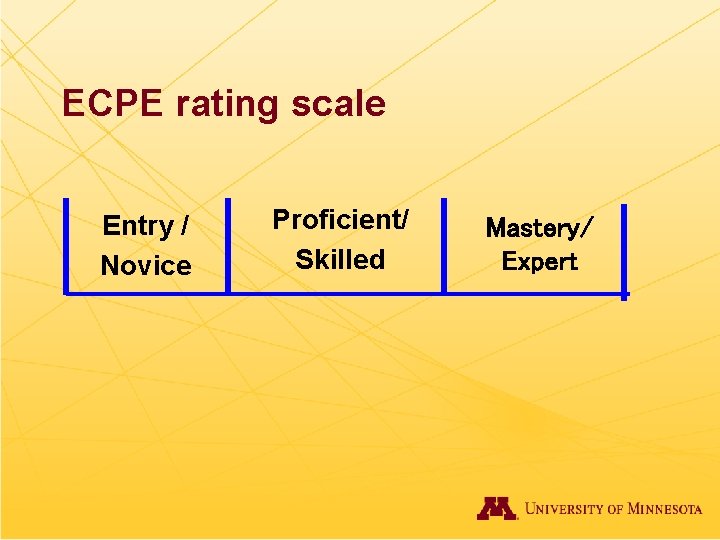 ECPE rating scale Entry / Novice Proficient/ Skilled Mastery/ Expert 