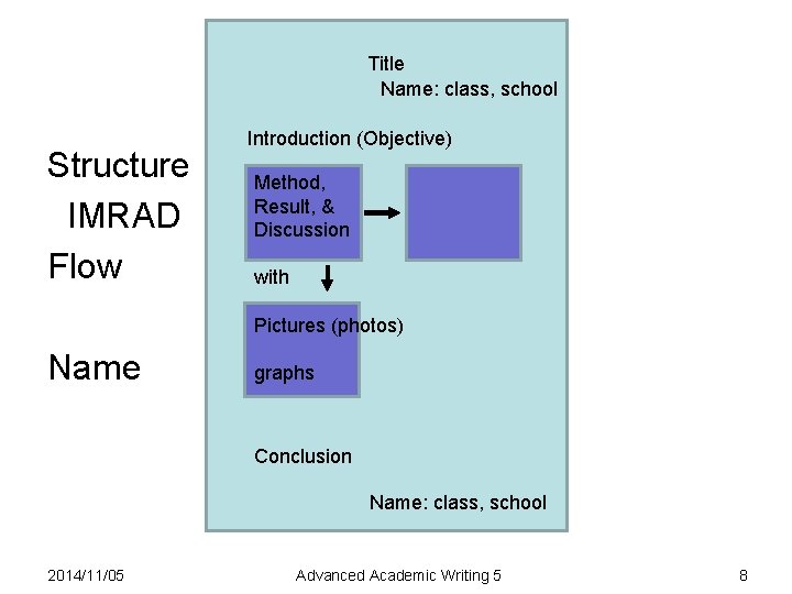 Title Name: class, school Structure IMRAD Flow Introduction (Objective) Method, Result, & Discussion with