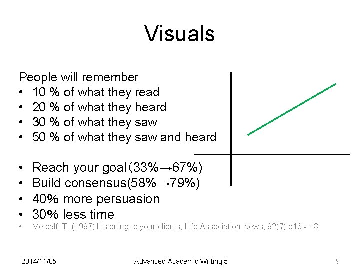 Visuals People will remember • 10 % of what they read • 20 %
