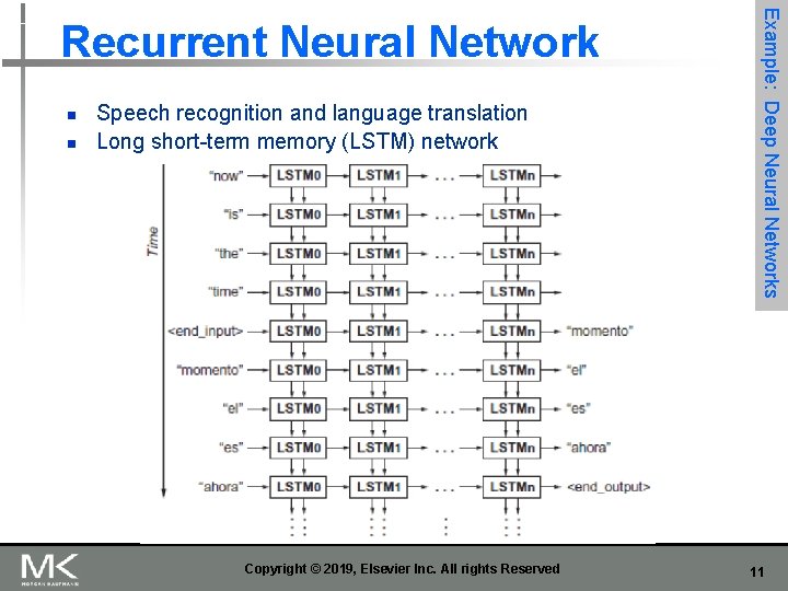 n n Speech recognition and language translation Long short-term memory (LSTM) network Copyright ©