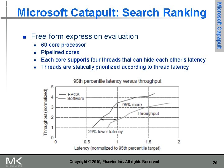 n Free-form expression evaluation n n 60 core processor Pipelined cores Each core supports