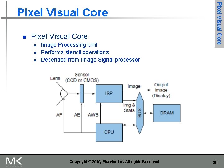 n Pixel Visual Core n n n Image Processing Unit Performs stencil operations Decended