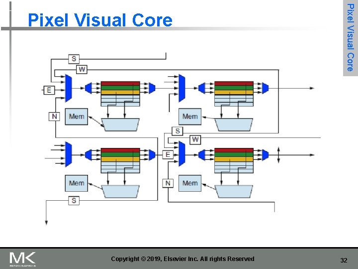 Copyright © 2019, Elsevier Inc. All rights Reserved Pixel Visual Core 32 