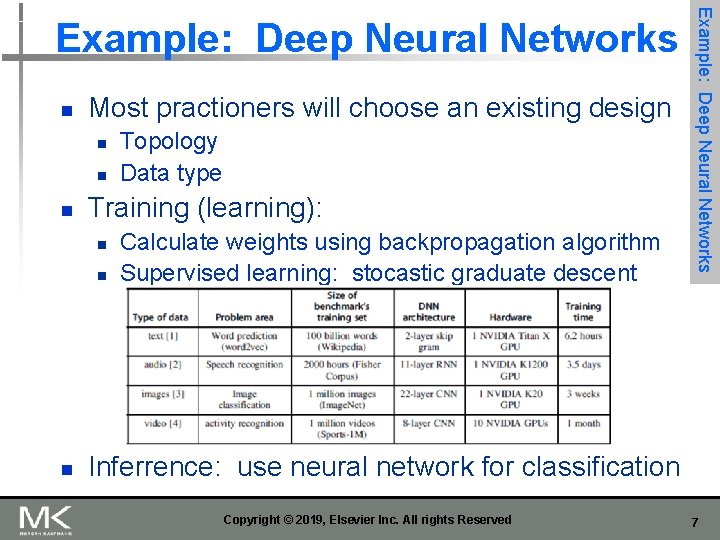 n Most practioners will choose an existing design n Training (learning): n n n