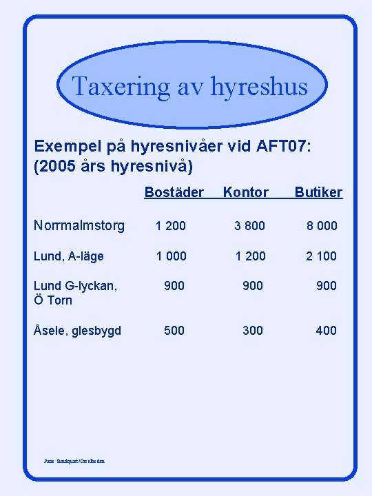 Taxering av hyreshus Exempel på hyresnivåer vid AFT 07: (2005 års hyresnivå) Bostäder Kontor