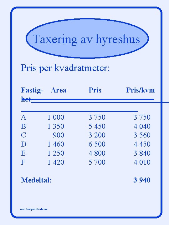 Taxering av hyreshus Pris per kvadratmeter: Fastighet A B C D E F Area