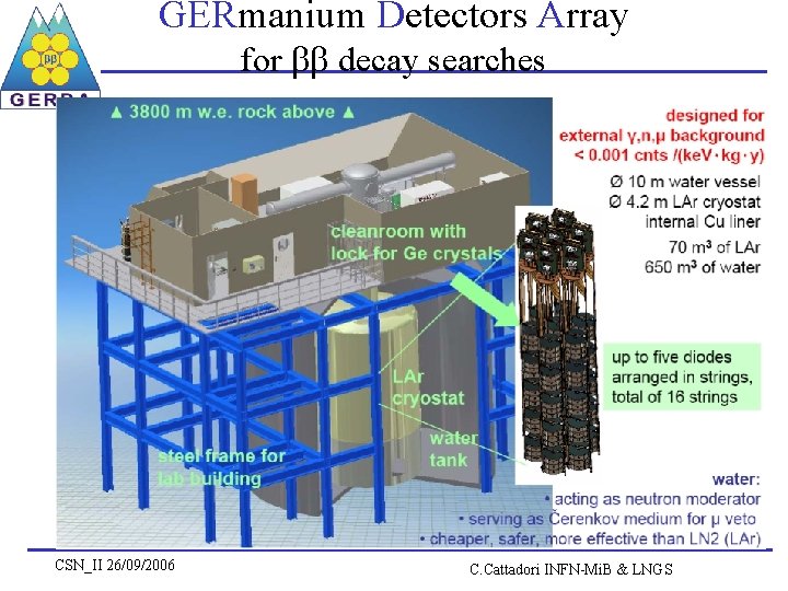 GERmanium Detectors Array for decay searches CSN_II 26/09/2006 C. Cattadori INFN-Mi. B & LNGS