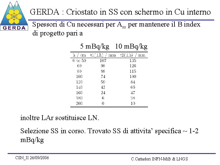 GERDA : Criostato in SS con schermo in Cu interno Spessori di Cu necessari