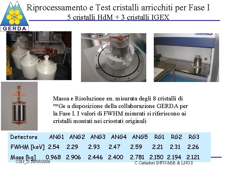 Riprocessamento e Test cristalli arricchiti per Fase I 5 cristalli Hd. M + 3