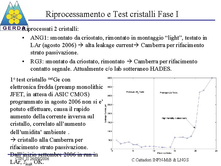 Riprocessamento e Test cristalli Fase I Riprocessati 2 cristalli: • ANG 1: smontato da