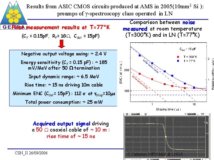 Results from ASIC CMOS circuits produced at AMS in 2005(10 mm 2 Si ):