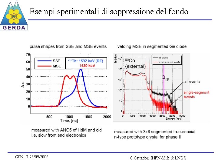 Esempi sperimentali di soppressione del fondo CSN_II 26/09/2006 C. Cattadori INFN-Mi. B & LNGS