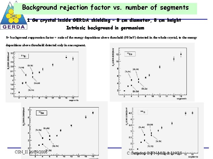 Background rejection factor vs. number of segments 1 Ge crystal inside GERDA shielding –
