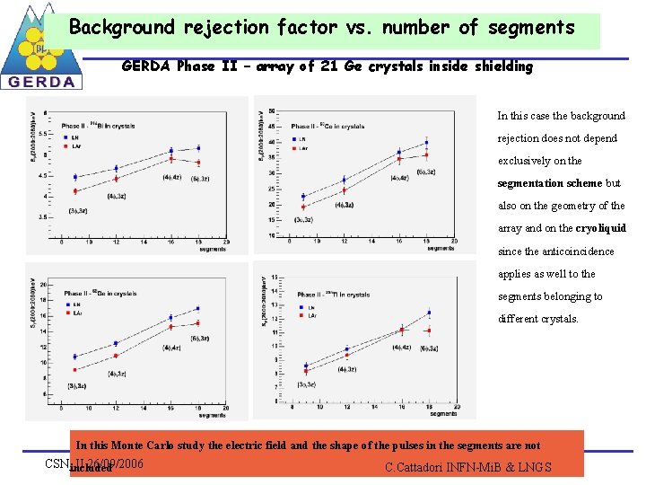 Background rejection factor vs. number of segments GERDA Phase II – array of 21