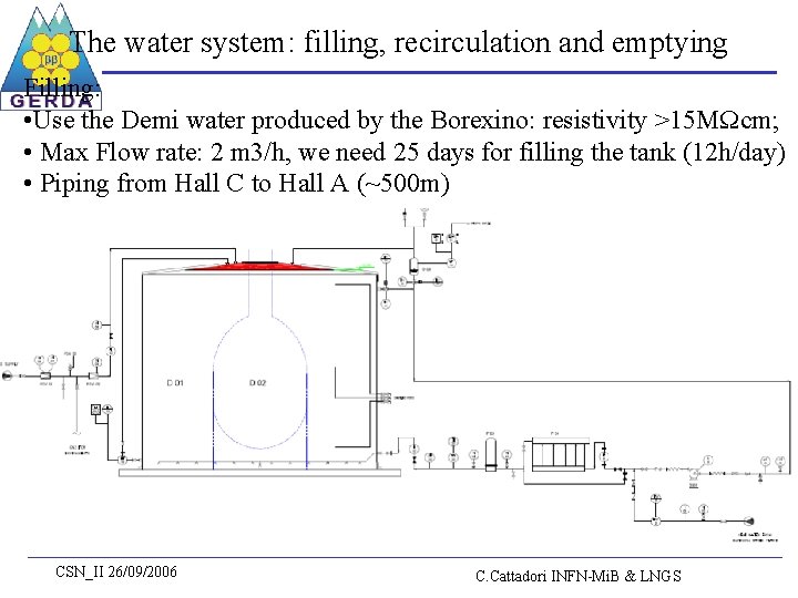 The water system: filling, recirculation and emptying Filling: • Use the Demi water produced