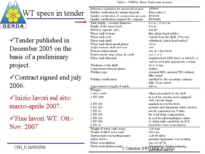 WT specs in tender üTender published in December 2005 on the basis of a