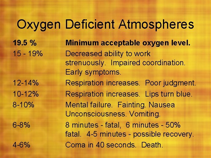 Oxygen Deficient Atmospheres 19. 5 % 15 - 19% 12 -14% 10 -12% 8