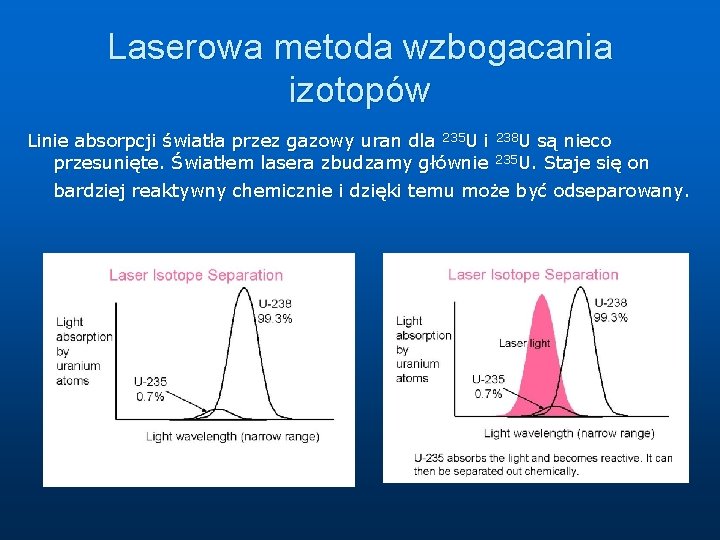 Laserowa metoda wzbogacania izotopów Linie absorpcji światła przez gazowy uran dla 235 U i