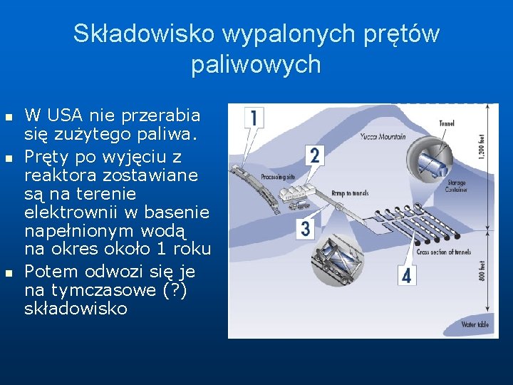 Składowisko wypalonych prętów paliwowych n n n W USA nie przerabia się zużytego paliwa.