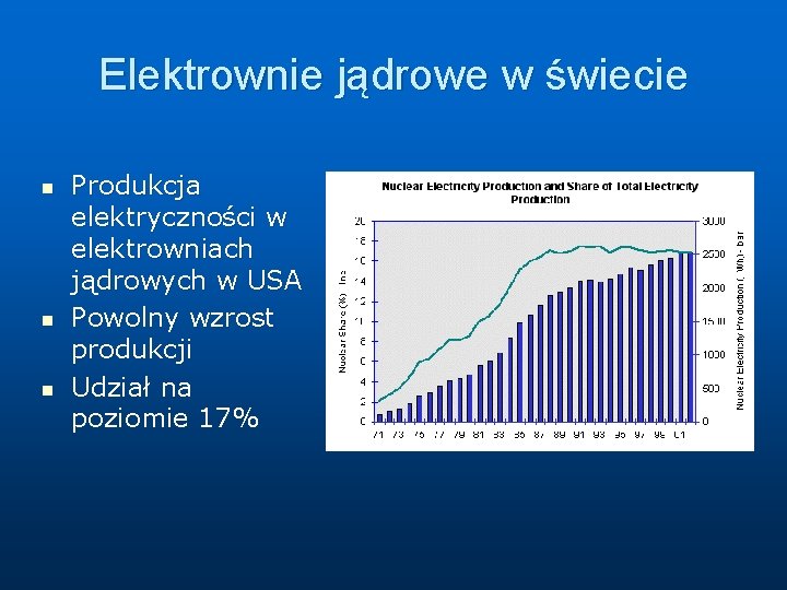 Elektrownie jądrowe w świecie n n n Produkcja elektryczności w elektrowniach jądrowych w USA