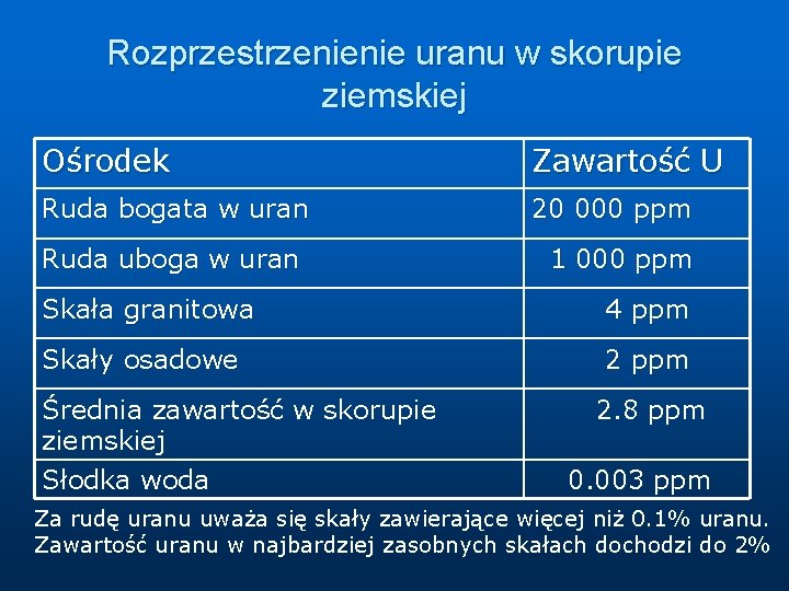 Rozprzestrzenienie uranu w skorupie ziemskiej Ośrodek Zawartość U Ruda bogata w uran 20 000