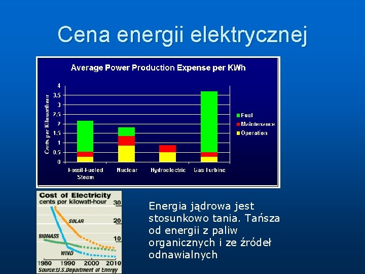 Cena energii elektrycznej Energia jądrowa jest stosunkowo tania. Tańsza od energii z paliw organicznych