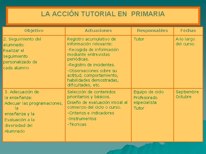 LA ACCIÓN TUTORIAL EN PRIMARIA Objetivo 2. Seguimiento del alumnado: Realizar el seguimiento personalizado