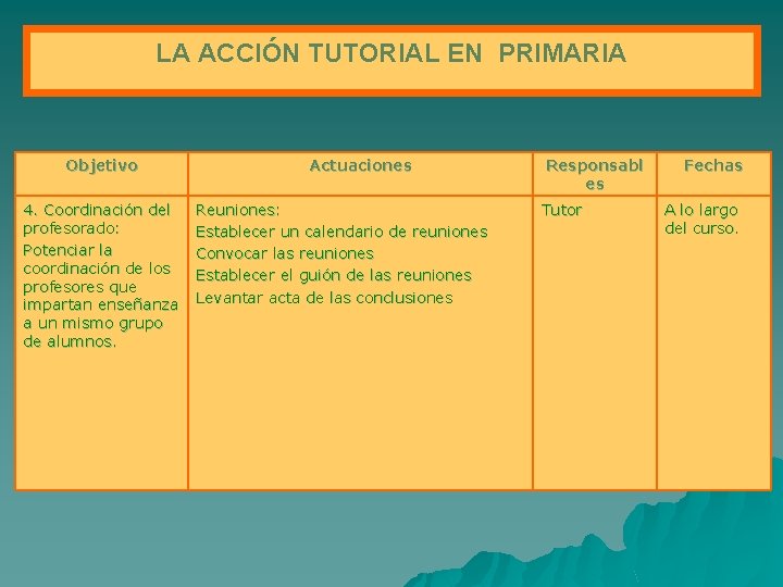 LA ACCIÓN TUTORIAL EN PRIMARIA Objetivo 4. Coordinación del profesorado: Potenciar la coordinación de