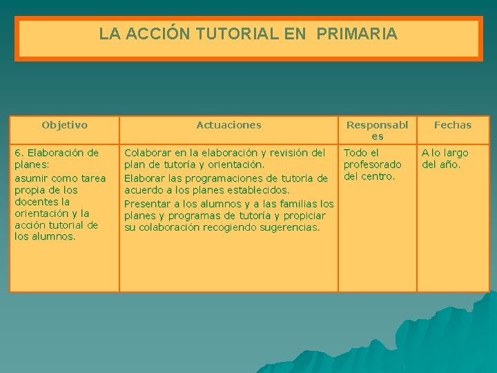 LA ACCIÓN TUTORIAL EN PRIMARIA Objetivo 6. Elaboración de planes: asumir como tarea propia