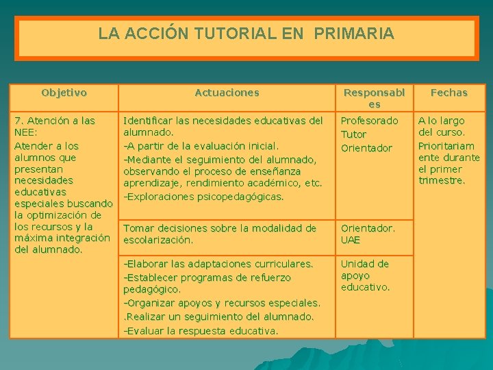 LA ACCIÓN TUTORIAL EN PRIMARIA Objetivo 7. Atención a las NEE: Atender a los