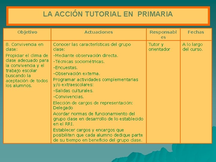 LA ACCIÓN TUTORIAL EN PRIMARIA Objetivo Actuaciones 8. Convivencia en clase: Propiciar el clima