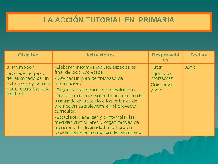 LA ACCIÓN TUTORIAL EN PRIMARIA Objetivo 9. Promoción: Favorecer el paso del alumnado de