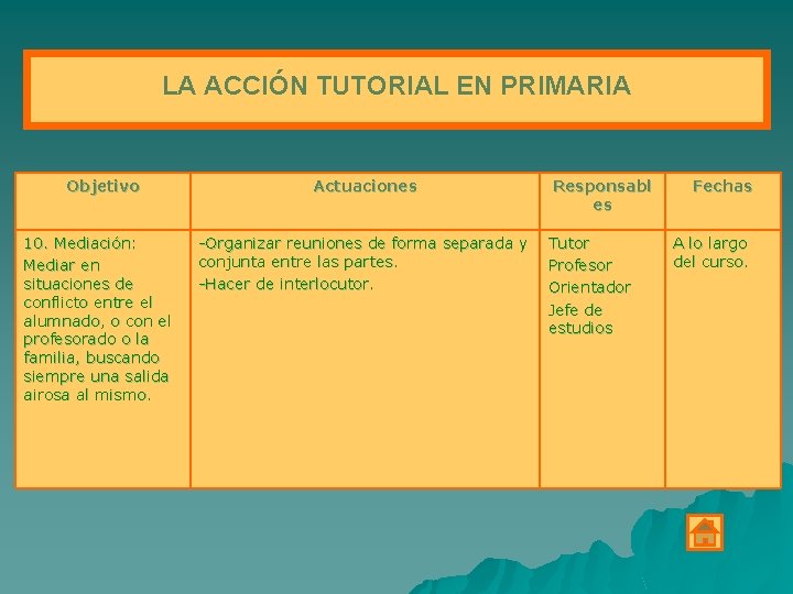 LA ACCIÓN TUTORIAL EN PRIMARIA Objetivo 10. Mediación: Mediar en situaciones de conflicto entre