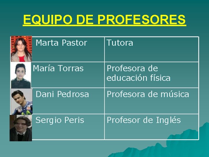 EQUIPO DE PROFESORES Marta Pastor María Torras Tutora Profesora de educación física Dani Pedrosa